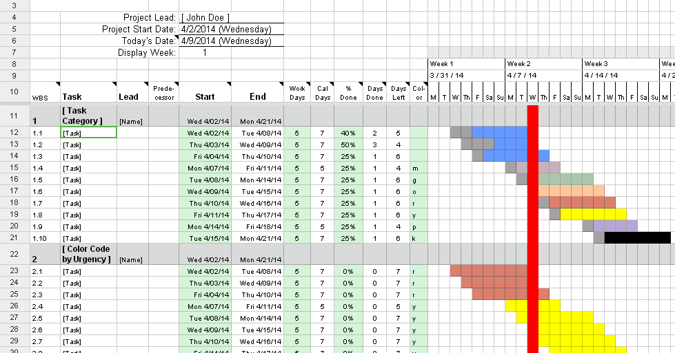 Gantt Chart Sample For Thesis Phd New Sample Q
