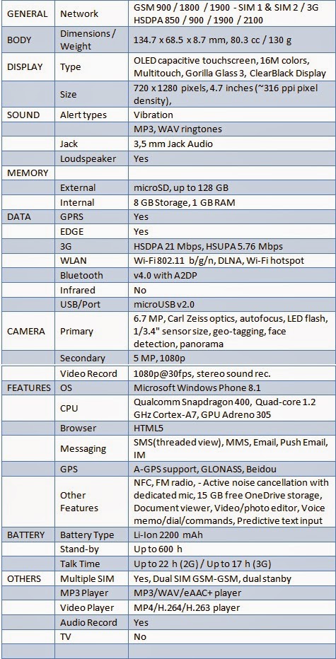 Specification of Nokia Lumia 730