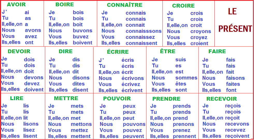 Глаголы будущего времени французский. Спряжение глагола connaitre во французском языке. Глаголы французского языка. Спряжение французских глаголов. Спряжение неправильных глаголов во французском языке.