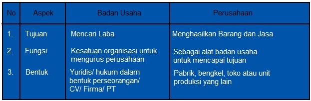 Pelaku Pelaku Ekonomi Pelajaran Ips Smp Mts Kelas Viii Pelaku Pelaku Ekonomi Pelajaran Ips Smp Mts Kelas Viii