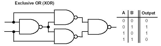 Ec 201 implement xnor using nand nor xor using nand nor
