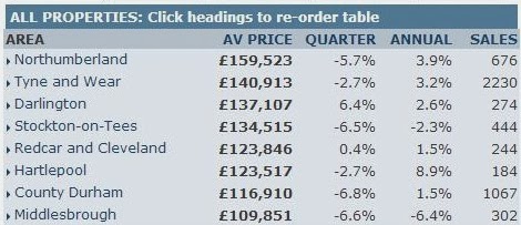 英國投資 房地產 學生宿舍