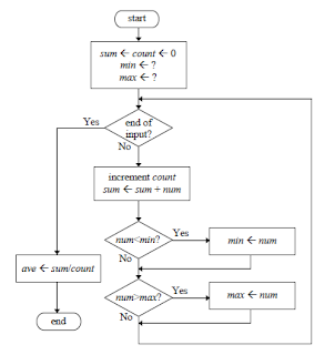Dr R Anurekha: PROBLEM SOLVING AND PYTHON PROGRAMMING