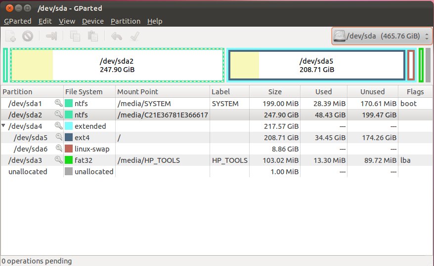 Tryst with Technology HP Laptop Partitions