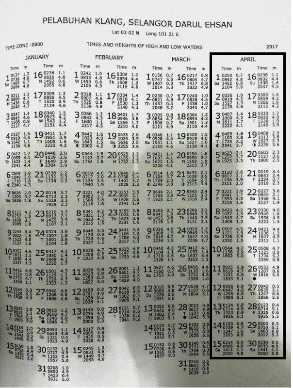 Jadual air pasang surut 2021 port klang