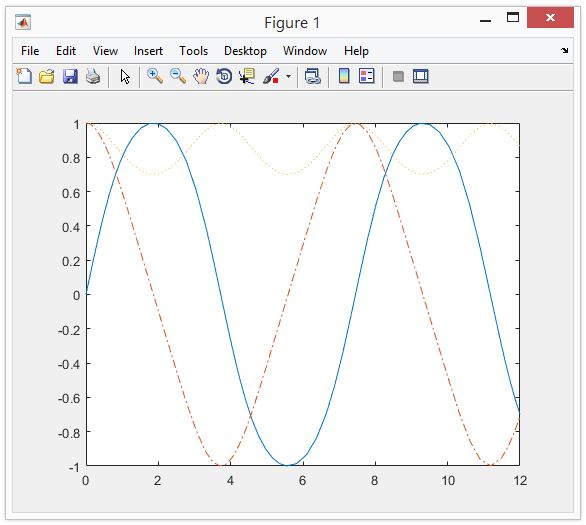 การแก้สมการ Differential ด้วย MATLAB