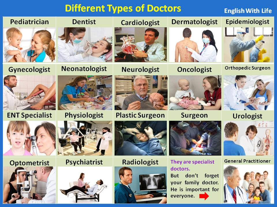 Click On Different Types Of Doctors