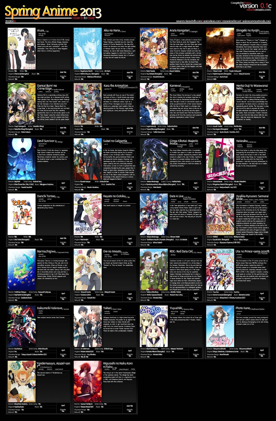 Broken Otaku: New anime season spring 2013