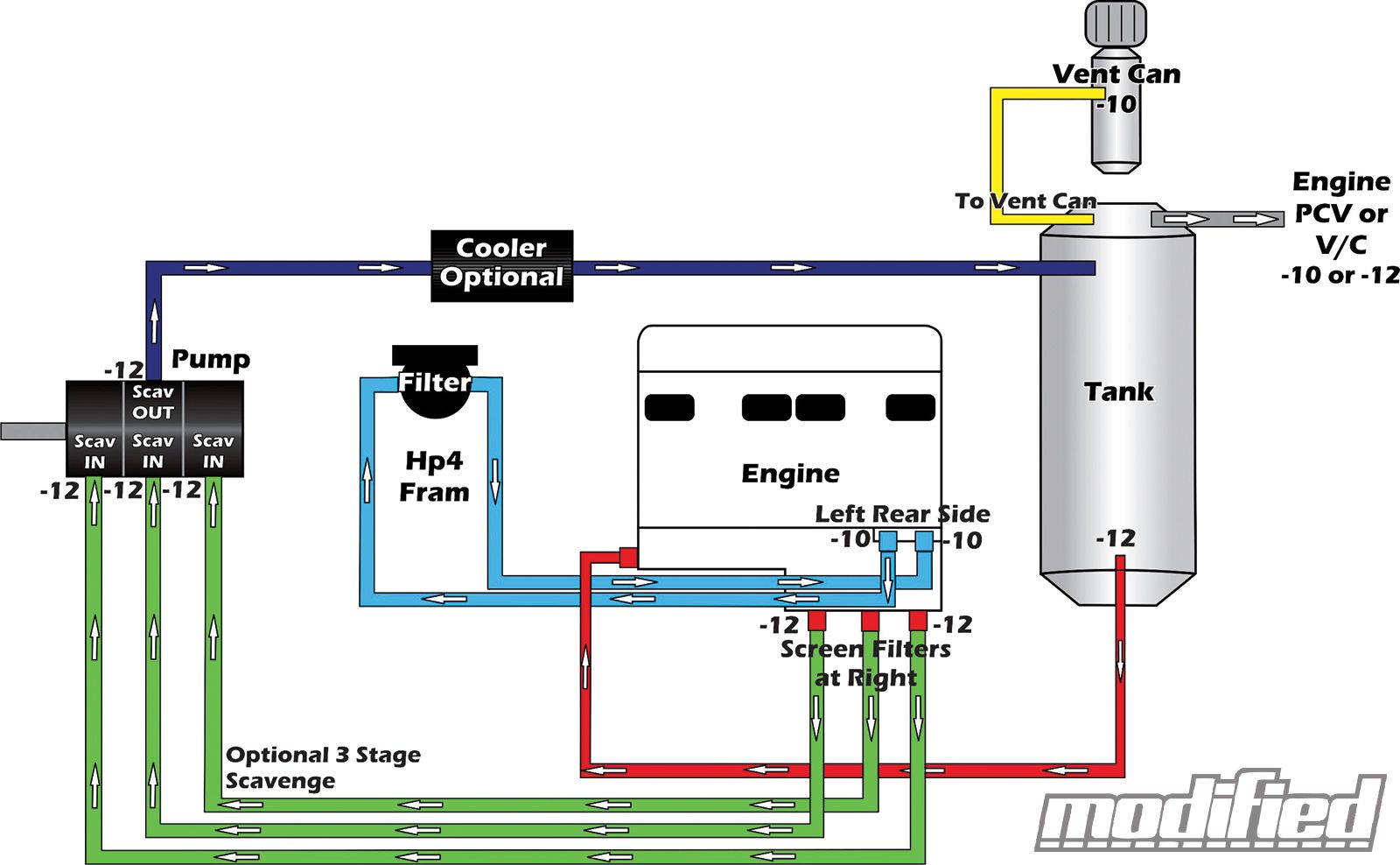 [DIAGRAM] Car Engine Dry Sump Diagram