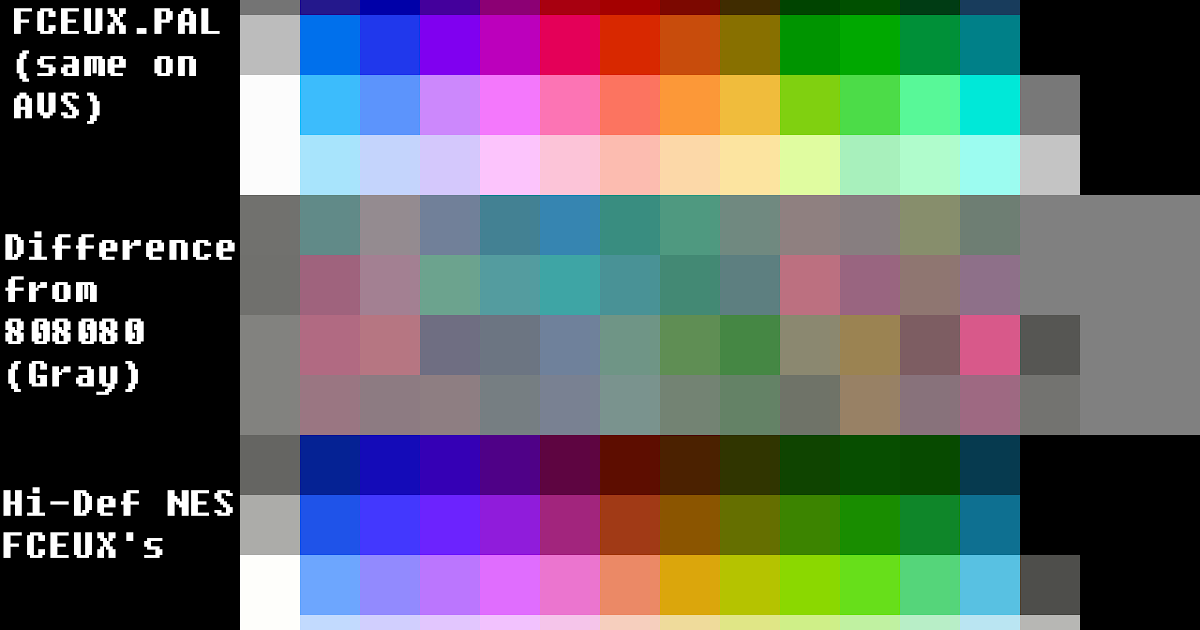 RGBSource AVS and HiDef NES Palettes Revisited with the BMD Intensity Pro 4K