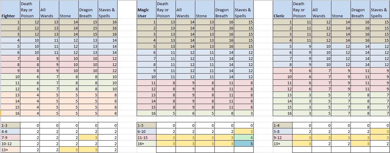 Elthos RPG Notes on OD&D Part 13