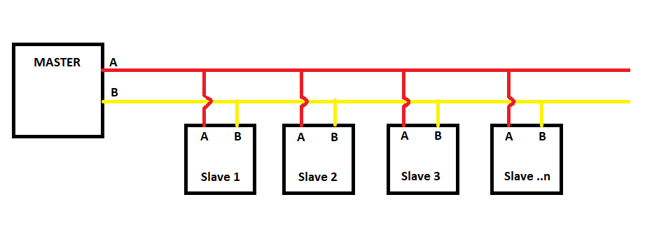 Qmodmaster описание. Modbus rtu scanner. Modbus rtu команды таблица. Modbus master. Modbus master linux.
