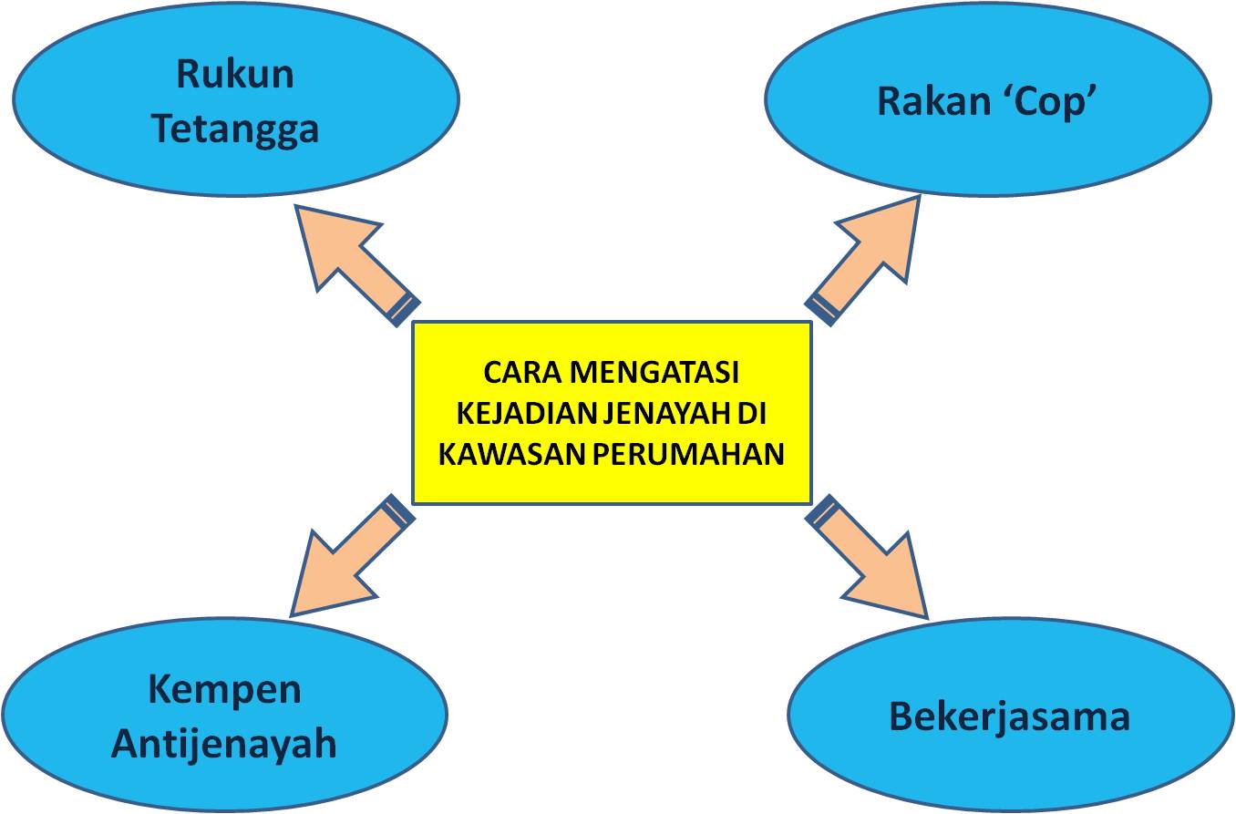 Contoh Karangan Ulasan Spm  Kata Kata Bijak