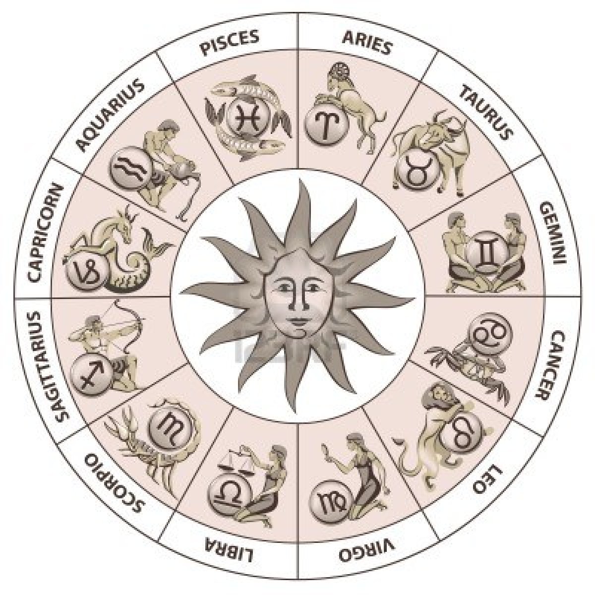 Vector drawing, Astrology, Zodiac