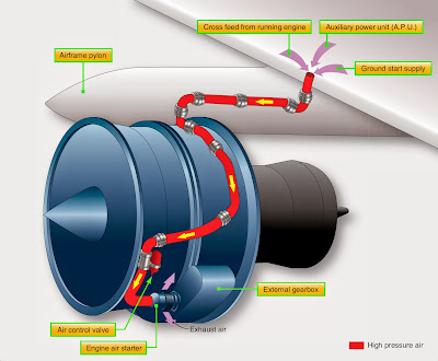 Aircraft Turbine Engine Starting System