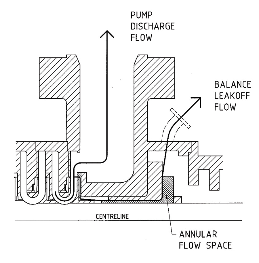 Power plant maintenance BOILER FEED WATER BALANCING LINE