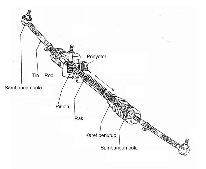 Innova Power Steering Rack: Analisis Mendalam Sistem Kemudi dan Perawatannya