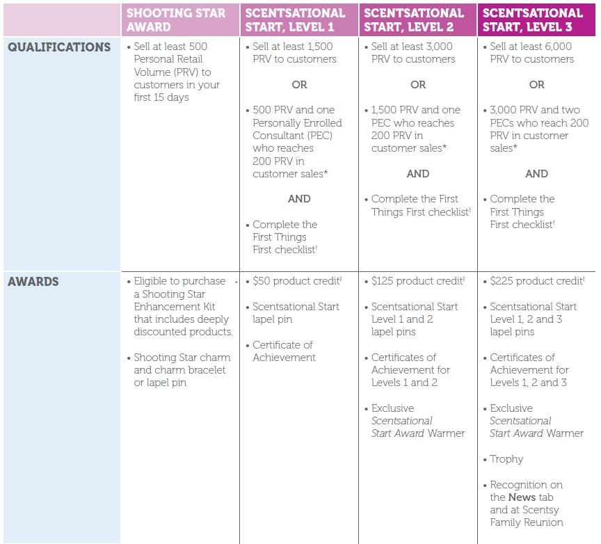 Better off Wickless Scentsy Scentsational Start