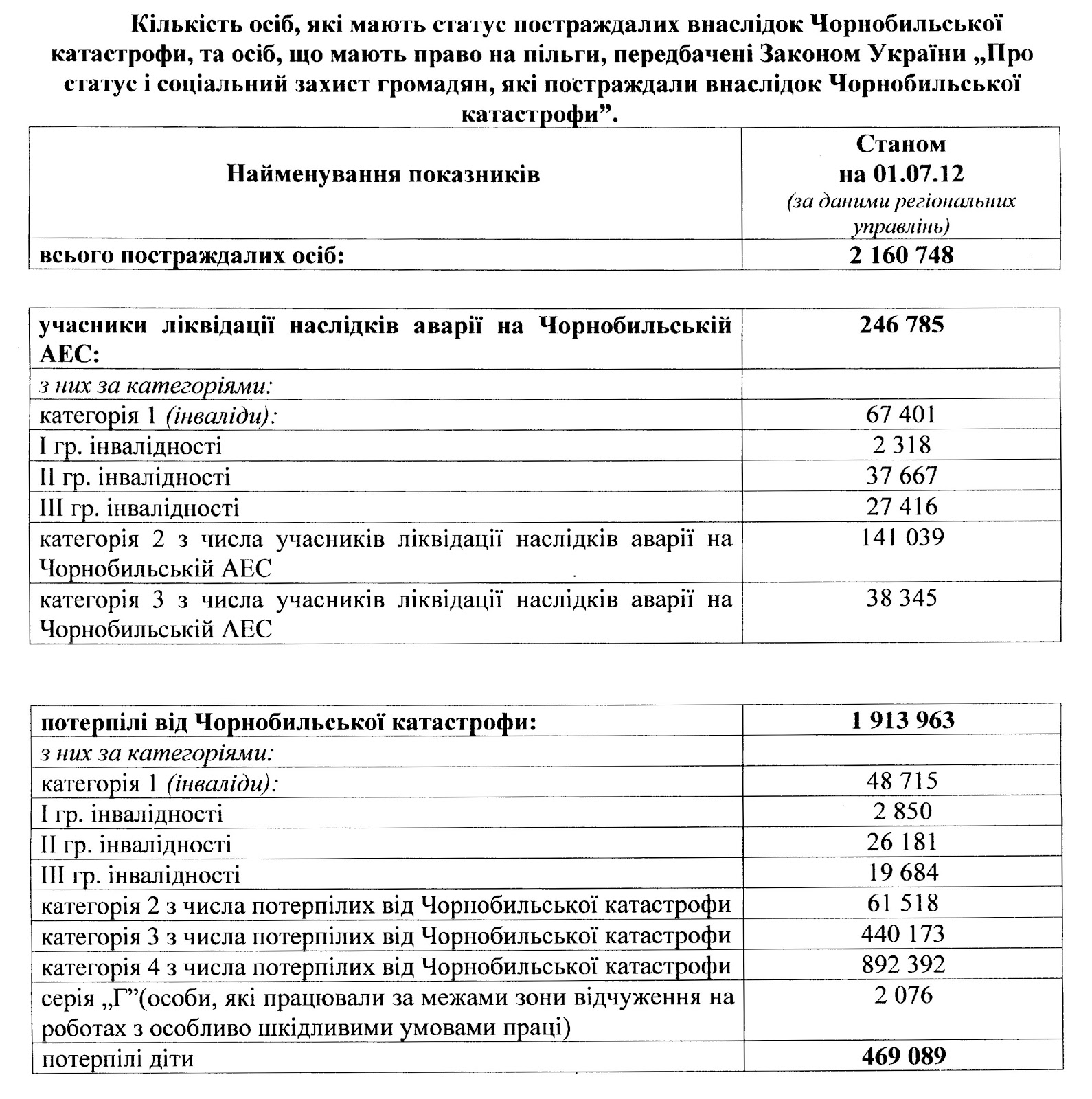 Чернобыльские выплаты в 2024 году. Список чернобыльцев Брюховецкого района.