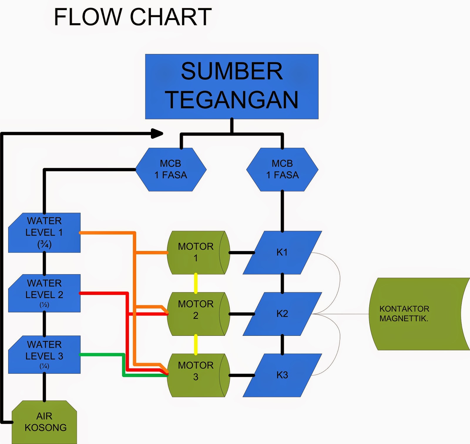 skema diagram flow makro - Kesalahan Umum yang Sering Ter...