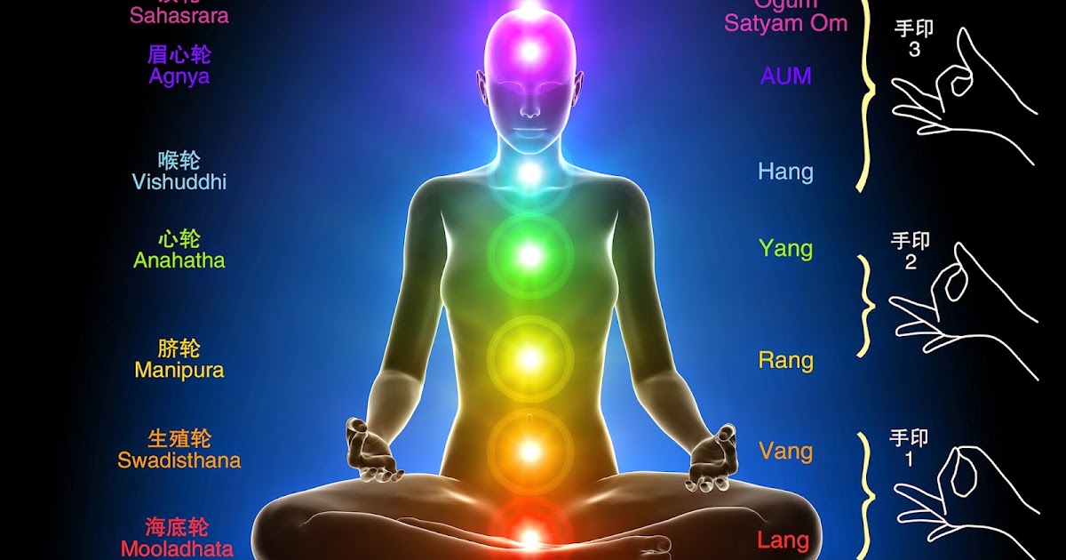 Chakra Dhyana For Stress Free Life In Our Busy World.