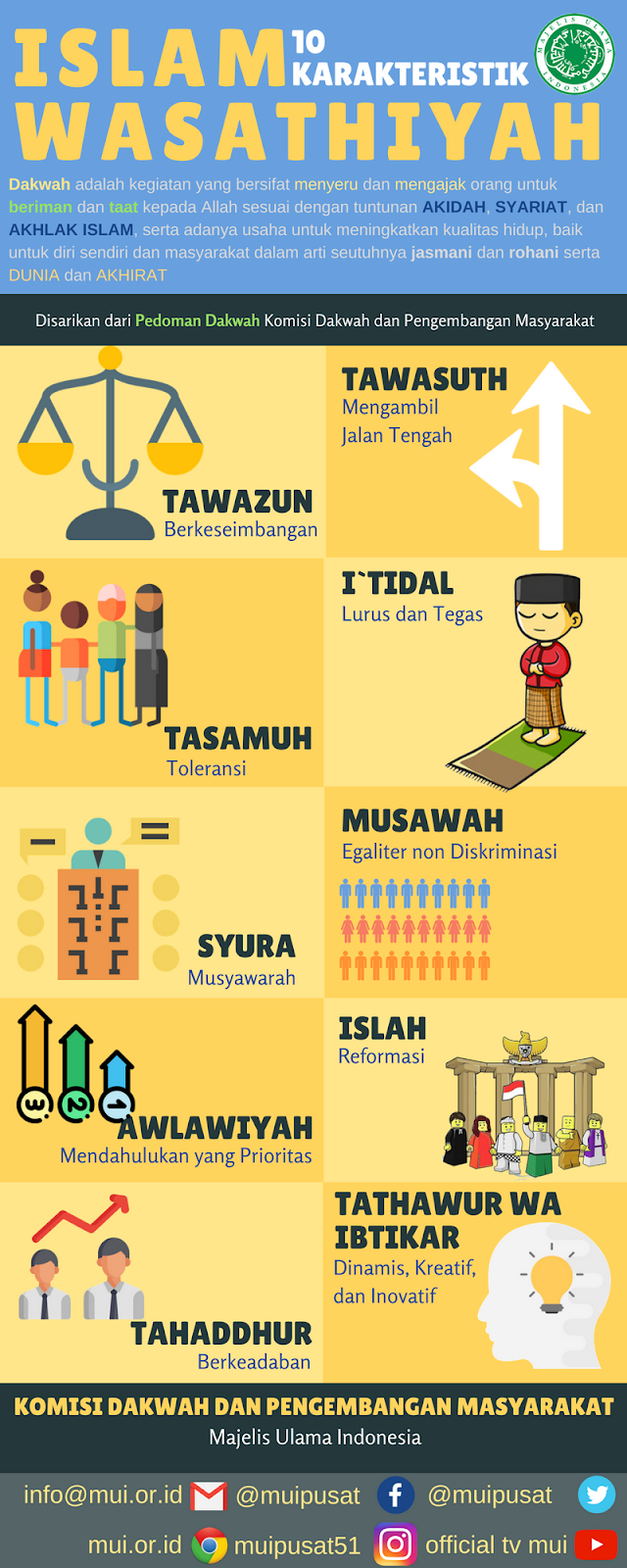 10 Karakteristik ISLAM WASATHIYAH Bagi Pendakwah