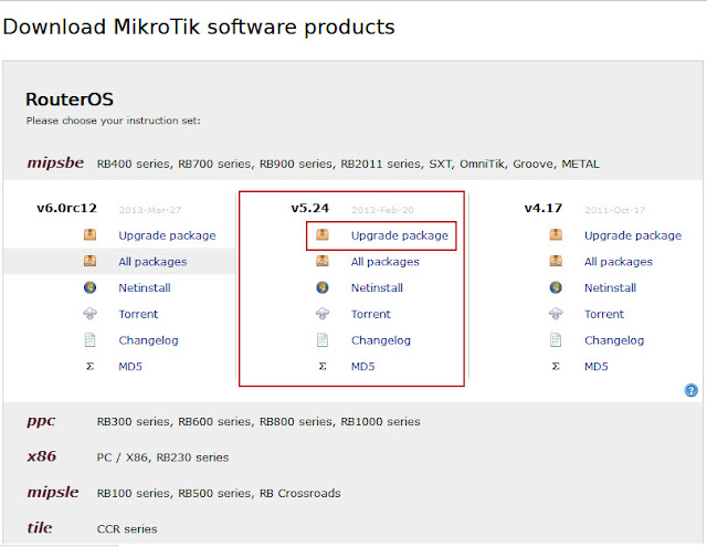 Tutorial Cara Upgrade RouterOS ke Versi Terbaru - Kumpulan Tutorial ...