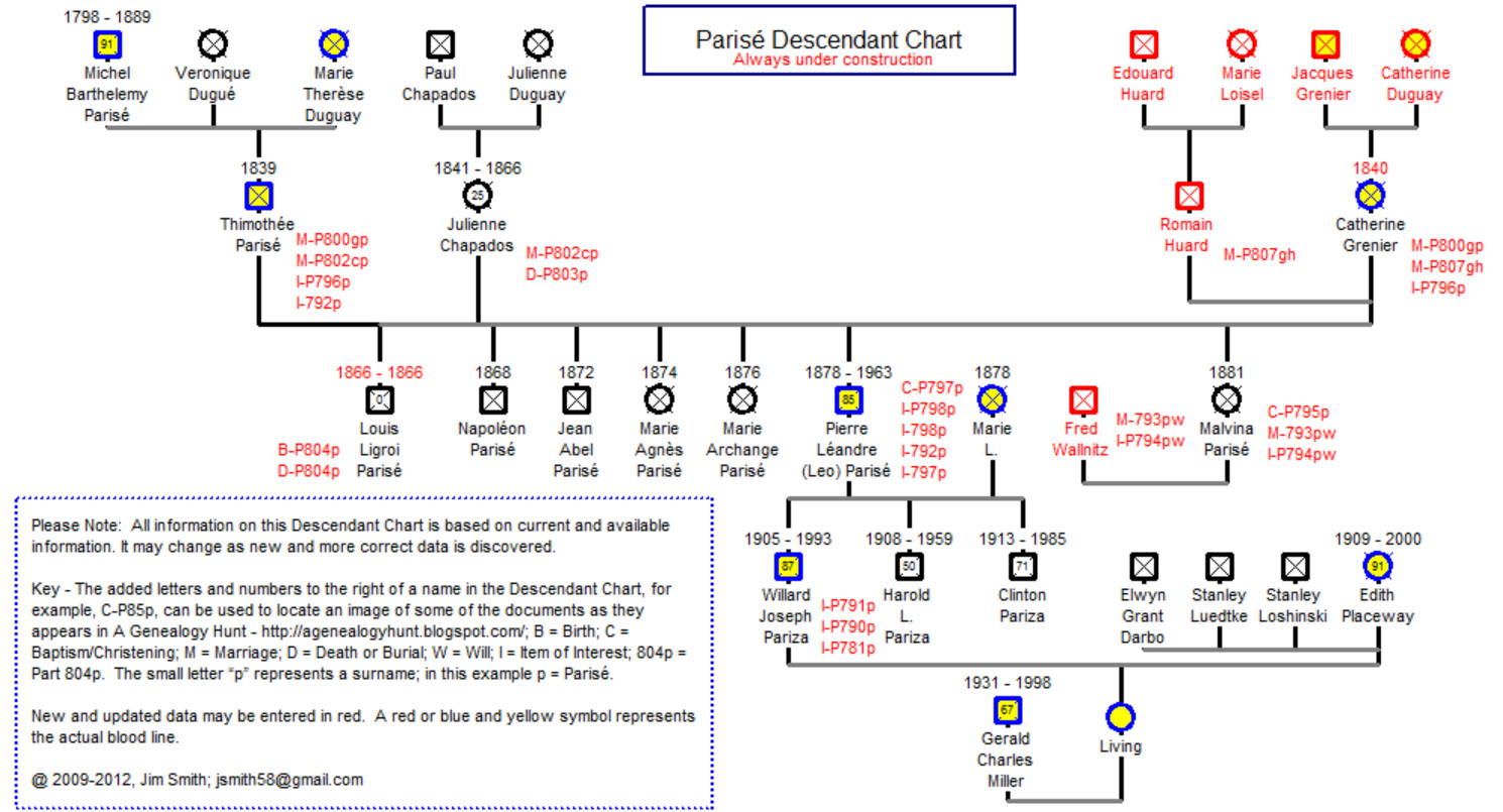 A Genealogy Hunt | Part 808p – Smith Groh Genealogy – Parisé Descendant ...