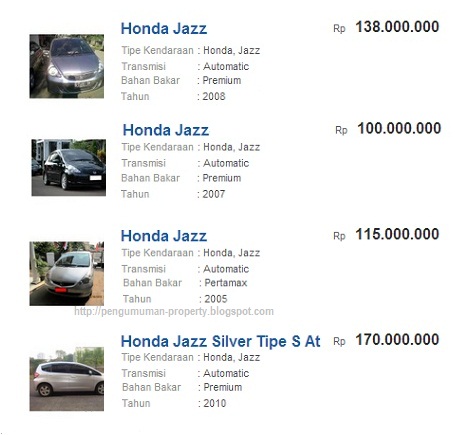 Daftar harga mobil bekas honda jazz terbaru