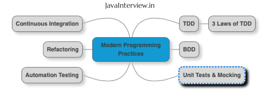 java architect interview questions