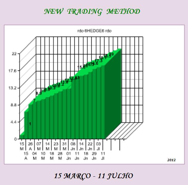 TOTALKING - The System - Stocks - Indices - Forex: rdo 6HEDGE6 rdo