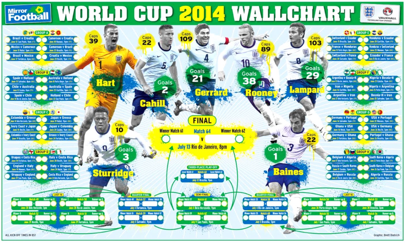 2014 Fifa World Cup Bracket Wall Chart Poster