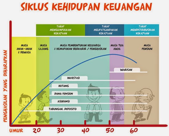 Siklus Kehidupan Finansial Coach Reni K Ashuri Siklus Kehidupan Finansial Coach Reni K Ashuri