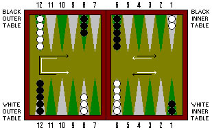 Spielregeln Backgammon Spielregeln Backgammon