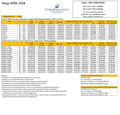 Harga Bukit CORDIA Citra Indah City April 2018