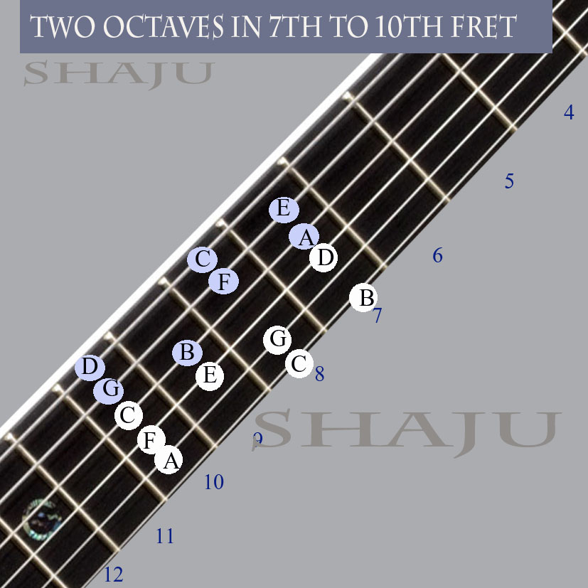 Shaju's Guitar Lessons Two octaves