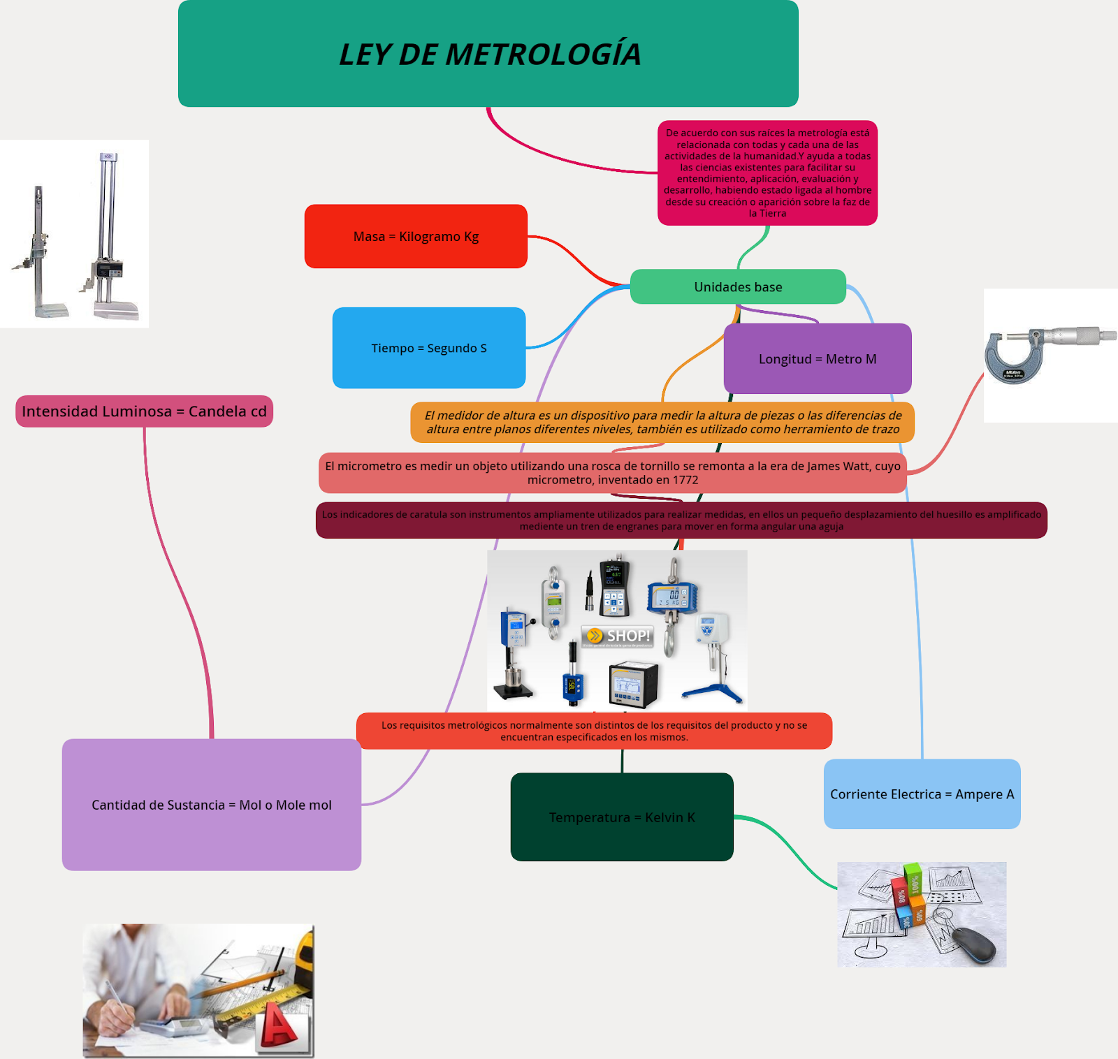 Metrología HISTORIA DE LA METROLOGÍA