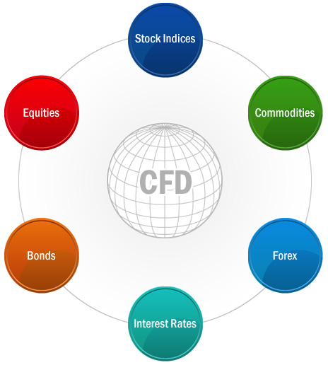 Контракты на разницу (CFD) Контракты на разницу (CFD)