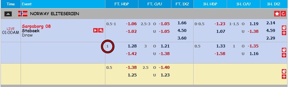 Apa Itu HDP dan Bagaimana Cara Memasangnya Pada Taruhan Bola Online