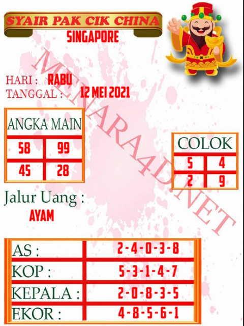 PREDIKSI SGP YOHII