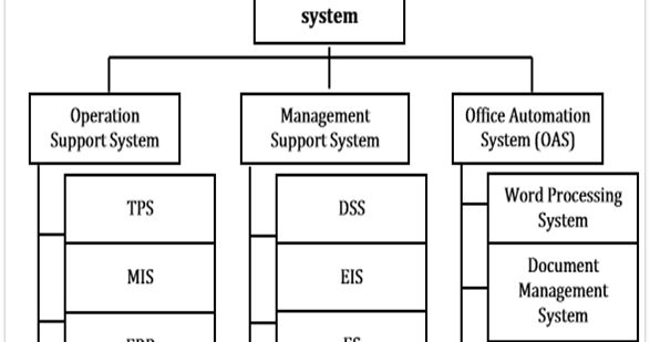 Supported operating systems. Supported operating systems