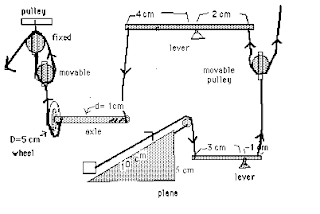 ApEngine_Geimke: Build A Compound Machine