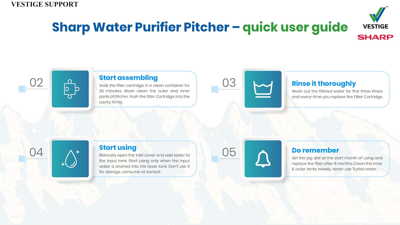 Vestige Sharp Water Purifier Price Vestoge Support VESTIGE SUPPORT