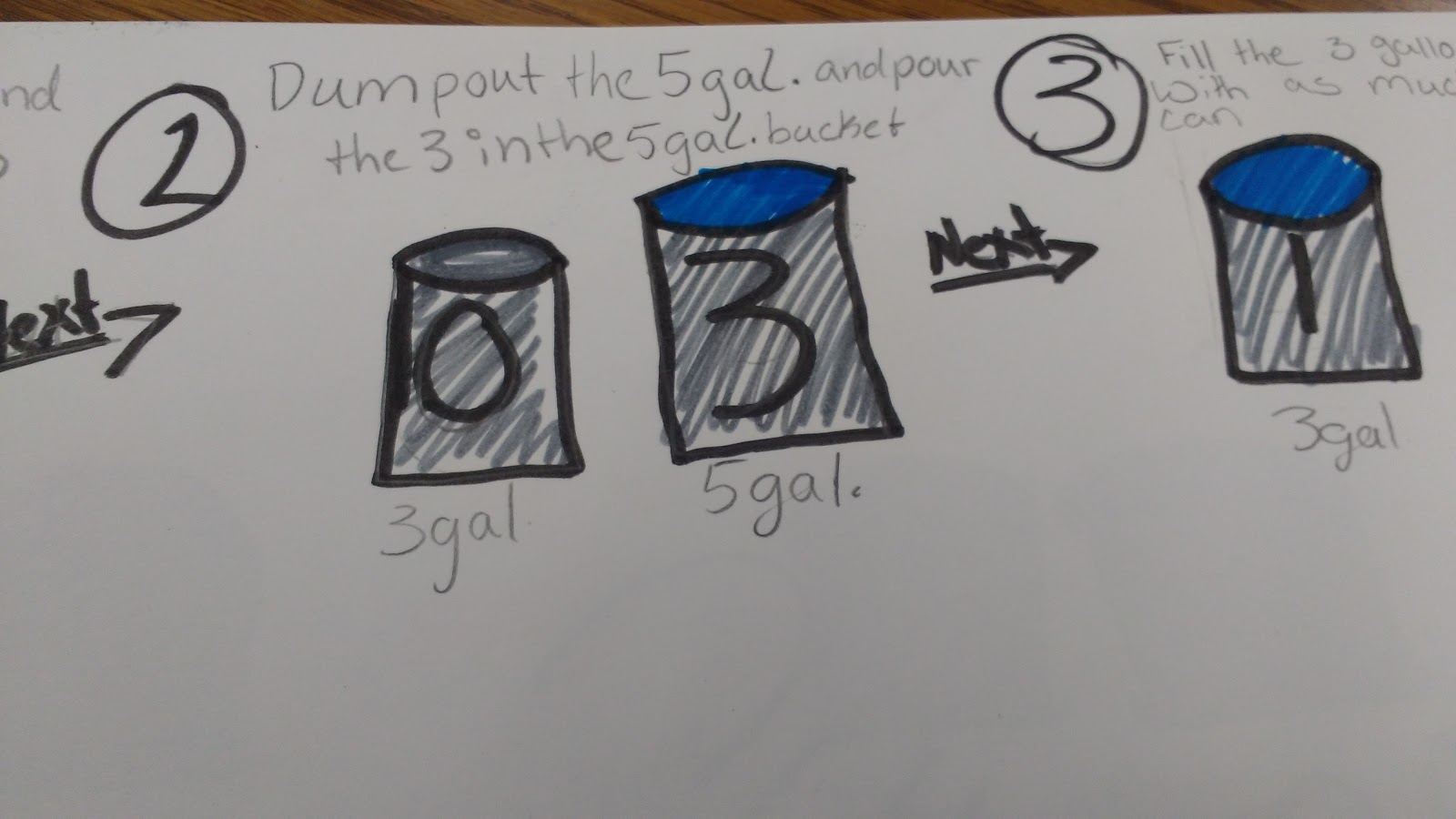 Math = Love Two Buckets Task