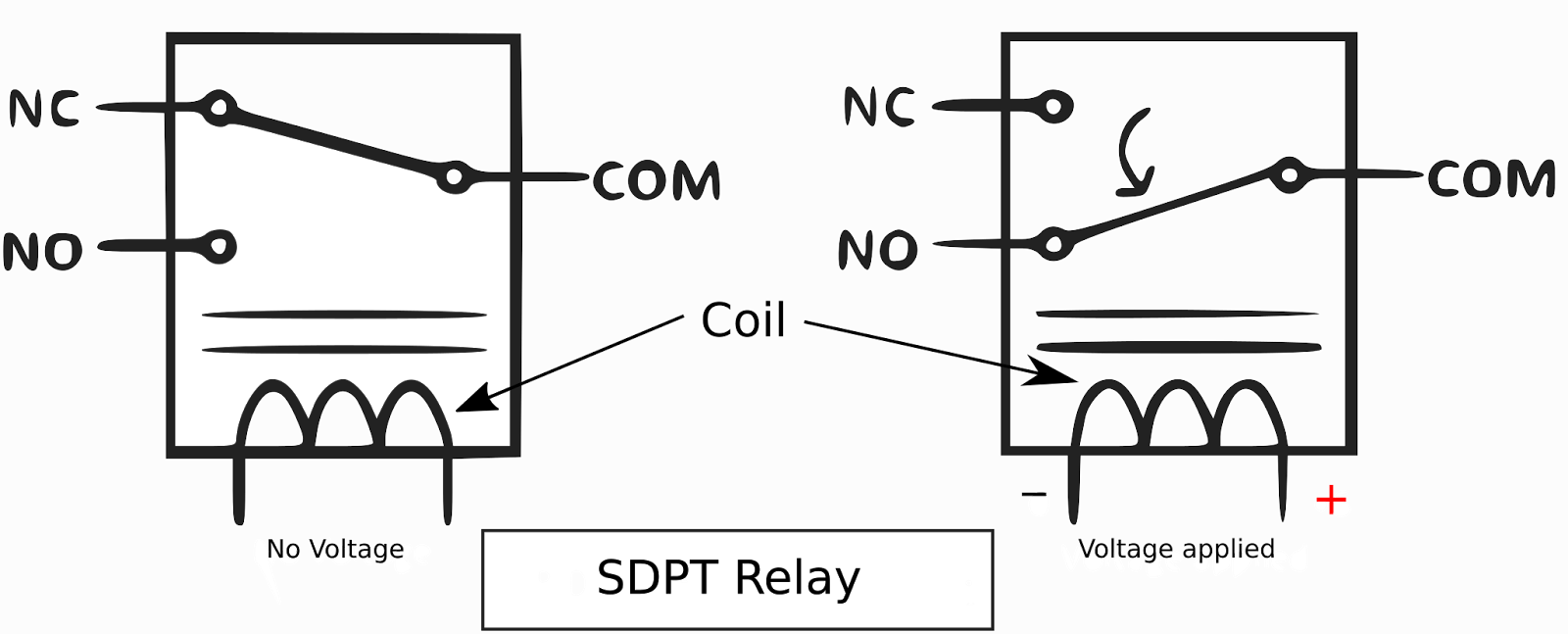 How to control high voltage devices with arduino using relay EEEnIOT