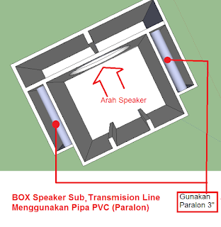Box Speker transmision Line Paralon