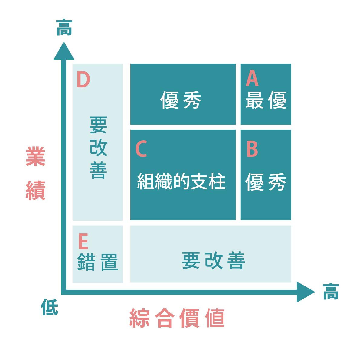 圖說明