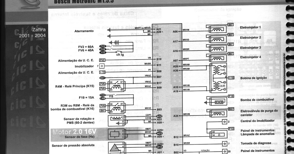*Epaul Garage Inj. Elet.: Esquema Elétrico Zafira ano 2001 a 2004
