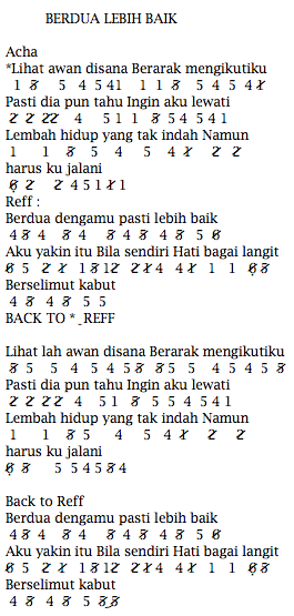 Lirik Dan Not Angka Lagu Acha Septriasa Berdua Lebih Baik