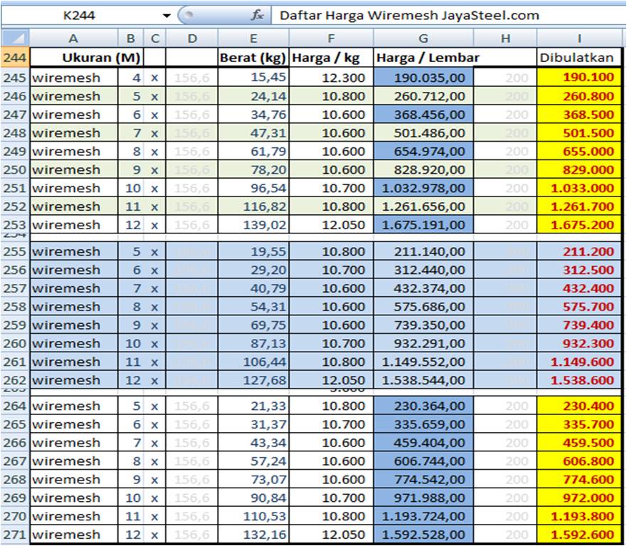 Daftar Harga Wiremesh Dan Berat Per Lembar Jaya Steel